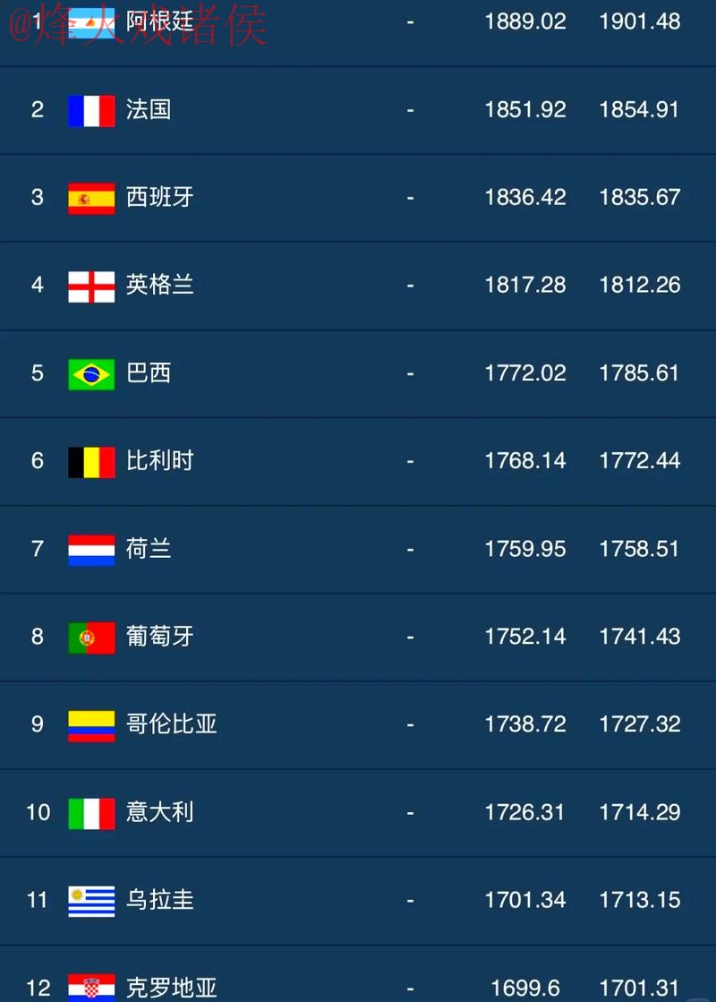 世界杯买球排行官方最新网址推荐 世界杯买球排行官方最新网址推荐