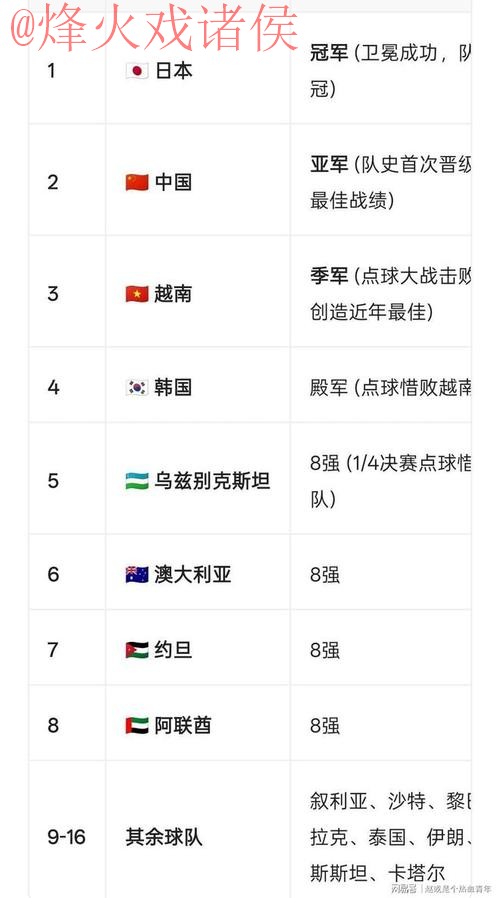 2023世界杯直播排行榜揭秘